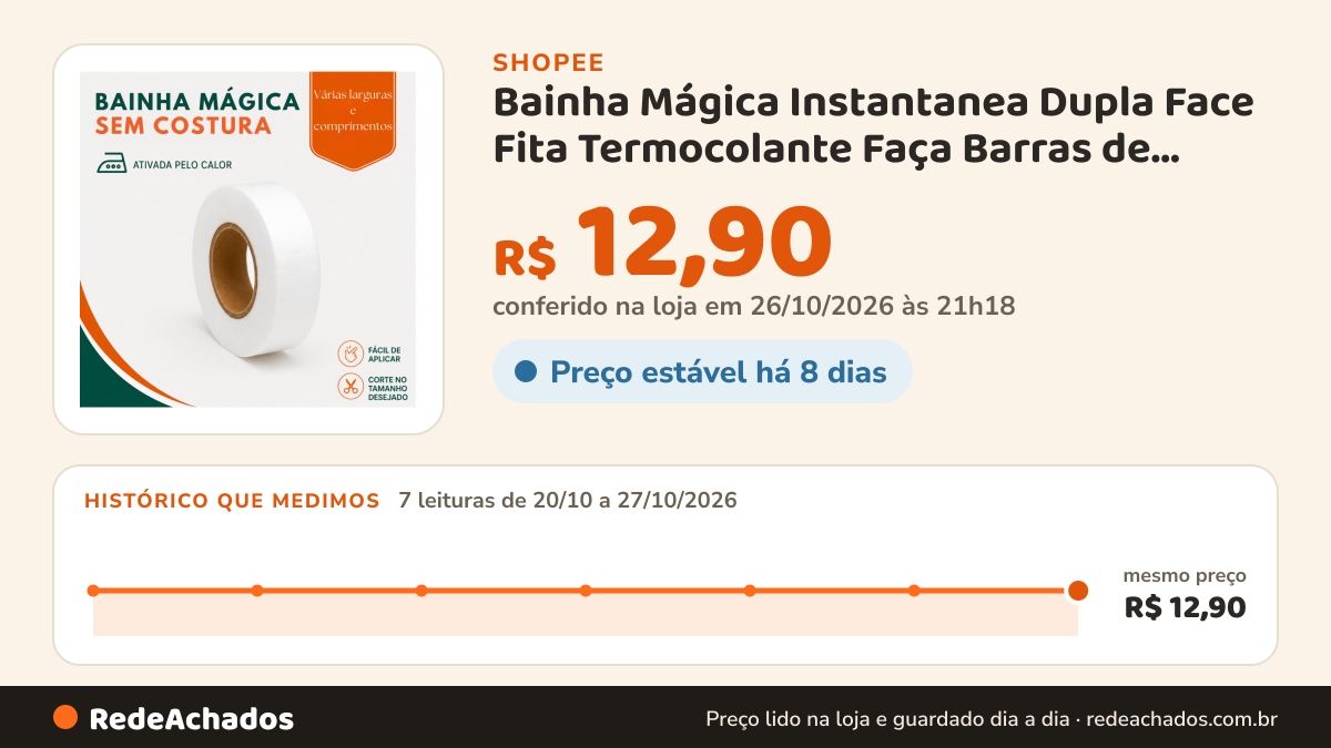 Histórico de preço de Bainha Mágica Instantanea Dupla Face Fita Termocolante Faça Barras de Calças Vestidos… na Shopee: 7 leituras de 20/10/2026 a 27/10/2026, mesmo preço, R$ 12,90, em todas; R$ 12,90 conferido em 26/10/2026 às 21h18