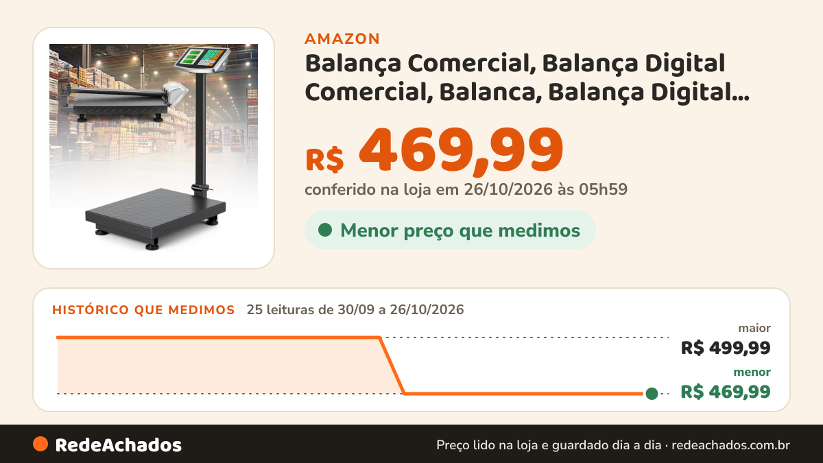 Histórico de preço de Balança Comercial, Balança Digital Comercial, Balanca, Balança Digital 200kg, Balança de… na Amazon: 25 leituras de 30/09/2026 a 26/10/2026, menor R$ 469,99, maior R$ 499,99; R$ 469,99 conferido em 26/10/2026 às 05h59