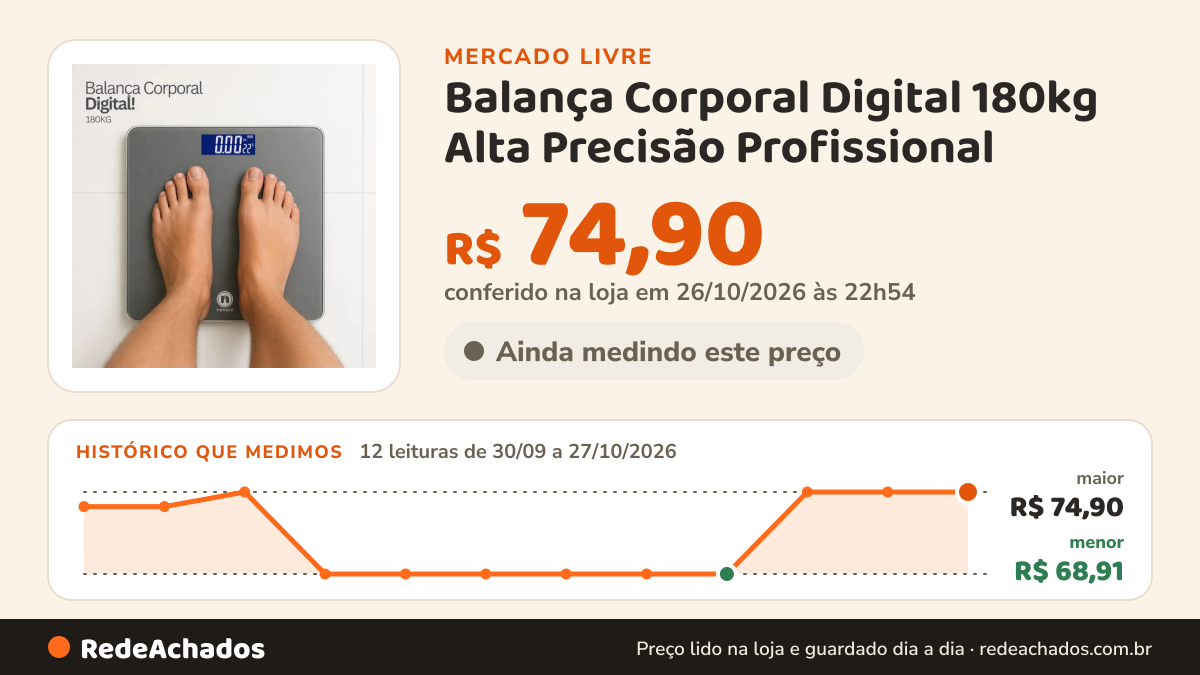 Histórico de preço de Balança Corporal Digital 180kg Alta Precisão Profissional - Cinza-es no Mercado Livre: 12 leituras de 30/09/2026 a 27/10/2026, menor R$ 68,91, maior R$ 74,90; R$ 74,90 conferido em 26/10/2026 às 22h54