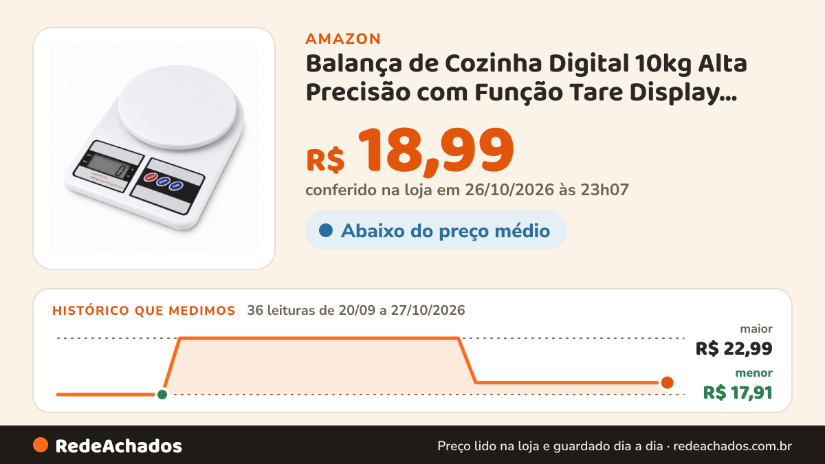 Histórico de preço de Balança de Cozinha Digital 10kg Alta Precisão com Função Tare Display LCD para Receitas e… na Amazon: 34 leituras de 20/09/2026 a 25/10/2026, menor R$ 17,91, maior R$ 22,99; R$ 18,99 conferido em 25/10/2026 às 05h58
