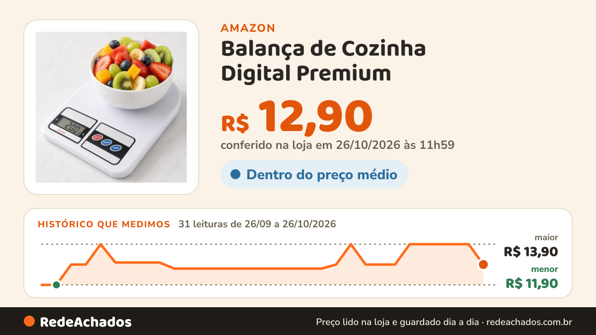 Histórico de preço de Balança de Cozinha Digital Premium | Alta Precisão, Resistente à Água, Base Antiderrapante… na Amazon: 31 leituras de 26/09/2026 a 26/10/2026, menor R$ 11,90, maior R$ 13,90; R$ 12,90 conferido em 26/10/2026 às 11h59