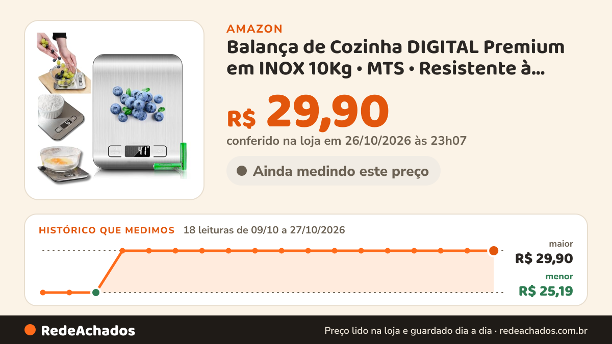 Histórico de preço de Balança de Cozinha DIGITAL Premium em INOX 10Kg • MTS • Resistente à Água • Display LCD •… na Amazon: 17 leituras de 09/10/2026 a 25/10/2026, menor R$ 25,19, maior R$ 29,90; R$ 29,90 conferido em 25/10/2026 às 05h59