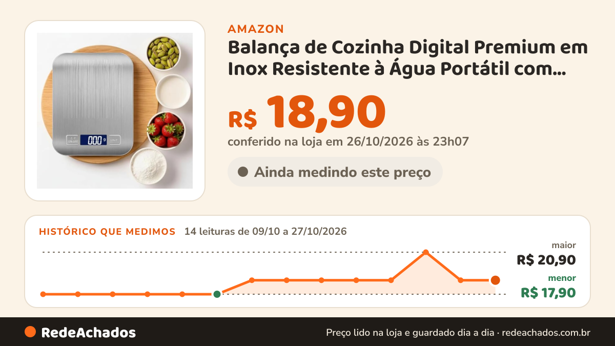 Histórico de preço de Balança de Cozinha Digital Premium em Inox Resistente à Água Portátil com Base… na Amazon: 14 leituras de 09/10/2026 a 27/10/2026, menor R$ 17,90, maior R$ 20,90; R$ 18,90 conferido em 26/10/2026 às 23h07