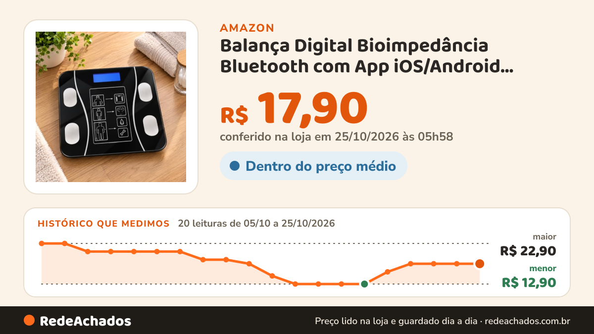 Histórico de preço de Balança Digital Bioimpedância Bluetooth com App iOS/Android, Medição de IMC, Gordura… na Amazon: 20 leituras de 05/10/2026 a 25/10/2026, menor R$ 12,90, maior R$ 22,90; R$ 17,90 conferido em 25/10/2026 às 05h58