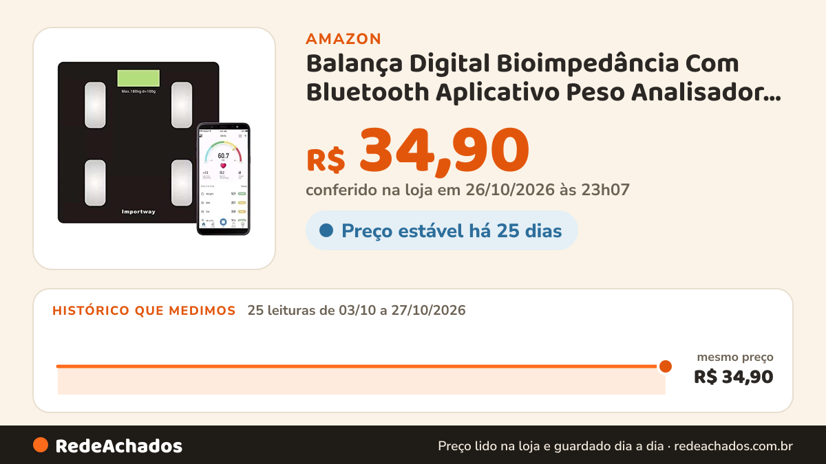 Histórico de preço de Balança Digital Bioimpedância Com Bluetooth Aplicativo Peso Analisador Corporal Gordura… na Amazon: 25 leituras de 03/10/2026 a 27/10/2026, mesmo preço, R$ 34,90, em todas; R$ 34,90 conferido em 26/10/2026 às 23h07