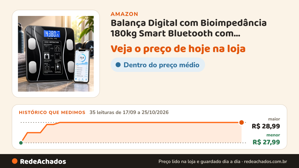 Histórico de preço de Balança Digital com Bioimpedância 180kg Smart Bluetooth com Aplicativo, Balança Corporal… na Amazon: 35 leituras de 17/09/2026 a 25/10/2026, menor R$ 27,99, maior R$ 28,99
