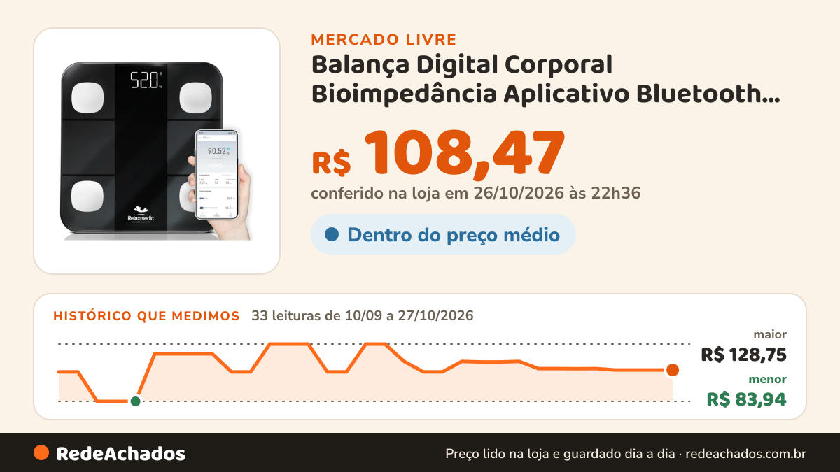 Histórico de preço de Balança Digital Corporal Bioimpedância Aplicativo Bluetooth Relaxmedic no Mercado Livre: 33 leituras de 10/09/2026 a 27/10/2026, menor R$ 83,94, maior R$ 128,75; R$ 108,47 conferido em 26/10/2026 às 22h36