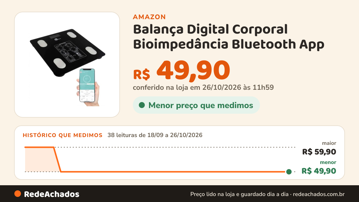 Histórico de preço de Balança Digital Corporal Bioimpedância Bluetooth App na Amazon: 38 leituras de 18/09/2026 a 26/10/2026, menor R$ 49,90, maior R$ 59,90; R$ 49,90 conferido em 26/10/2026 às 11h59
