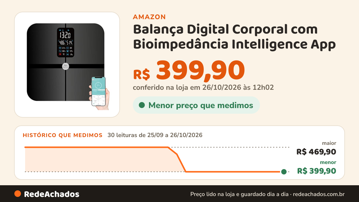 Histórico de preço de Balança Digital Corporal com Bioimpedância Intelligence App - Relaxmedic na Amazon: 30 leituras de 25/09/2026 a 26/10/2026, menor R$ 399,90, maior R$ 469,90; R$ 399,90 conferido em 26/10/2026 às 12h02