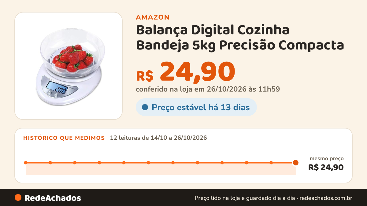Histórico de preço de Balança Digital Cozinha Bandeja 5kg Precisão Compacta na Amazon: 12 leituras de 14/10/2026 a 26/10/2026, mesmo preço, R$ 24,90, em todas; R$ 24,90 conferido em 26/10/2026 às 11h59
