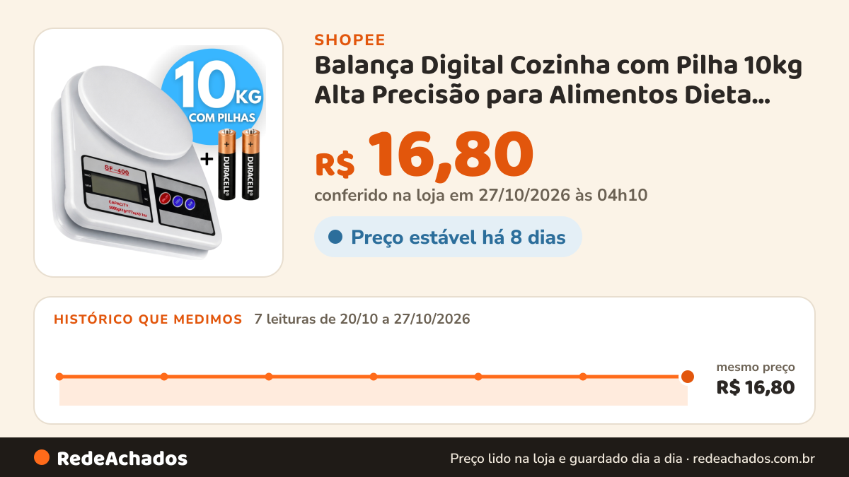 Histórico de preço de Balança Digital Cozinha com Pilha 10kg Alta Precisão para Alimentos Dieta Nutrição… na Shopee: 7 leituras de 20/10/2026 a 27/10/2026, mesmo preço, R$ 16,80, em todas; R$ 16,80 conferido em 27/10/2026 às 04h10