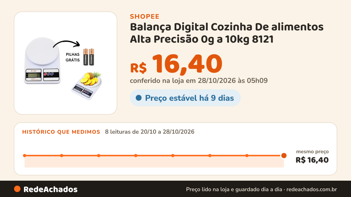 Histórico de preço de Balança Digital Cozinha De alimentos Alta Precisão 0g a 10kg 8121 na Shopee: 7 leituras de 20/10/2026 a 27/10/2026, mesmo preço, R$ 16,40, em todas; R$ 16,40 conferido em 27/10/2026 às 04h21