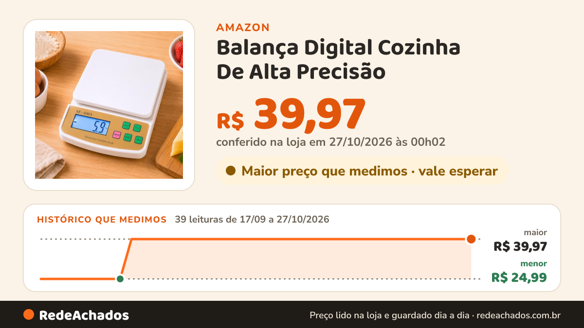 Histórico de preço de Balança Digital Cozinha De Alta Precisão na Amazon: 39 leituras de 17/09/2026 a 27/10/2026, menor R$ 24,99, maior R$ 39,97; R$ 39,97 conferido em 27/10/2026 às 00h02