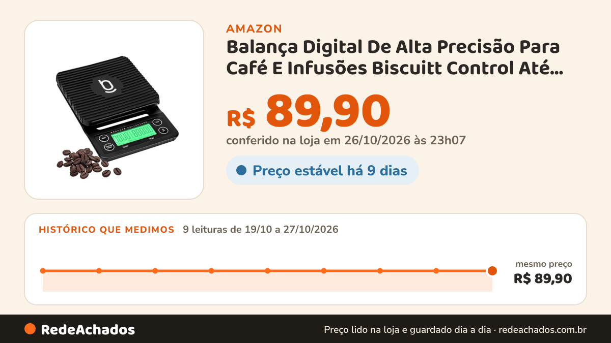 Histórico de preço de Balança Digital De Alta Precisão Para Café E Infusões Biscuitt Control Até 3kg Barista… na Amazon: 9 leituras de 19/10/2026 a 27/10/2026, mesmo preço, R$ 89,90, em todas; R$ 89,90 conferido em 26/10/2026 às 23h07