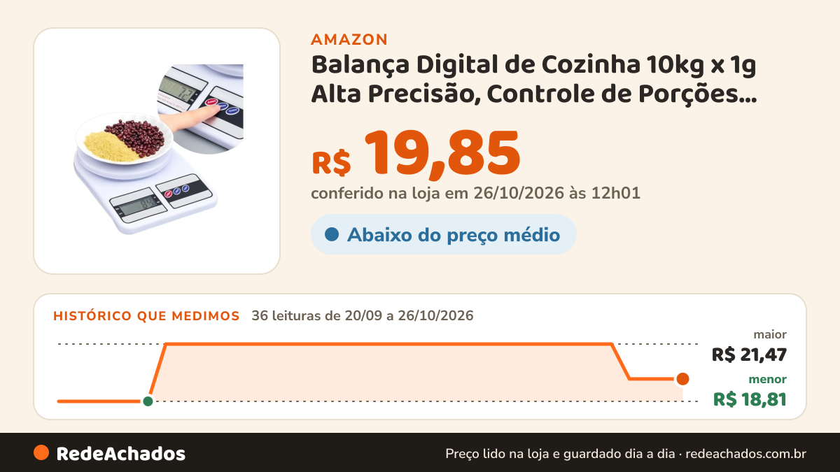 Histórico de preço de Balança Digital de Cozinha 10kg x 1g Alta Precisão, Controle de Porções, Ideal para… na Amazon: 36 leituras de 20/09/2026 a 26/10/2026, menor R$ 18,81, maior R$ 21,47; R$ 19,85 conferido em 26/10/2026 às 12h01