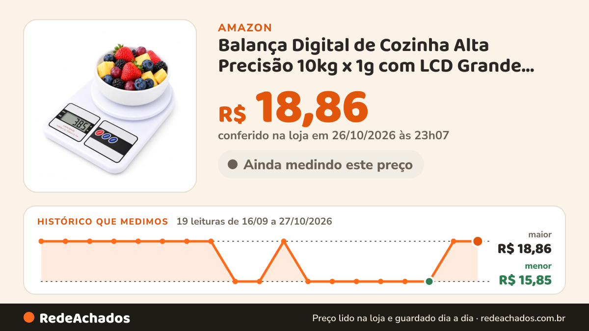 Histórico de preço de Balança Digital de Cozinha Alta Precisão 10kg x 1g com LCD Grande, Tara Automática… na Amazon: 19 leituras de 16/09/2026 a 27/10/2026, menor R$ 15,85, maior R$ 18,86; R$ 18,86 conferido em 26/10/2026 às 23h07