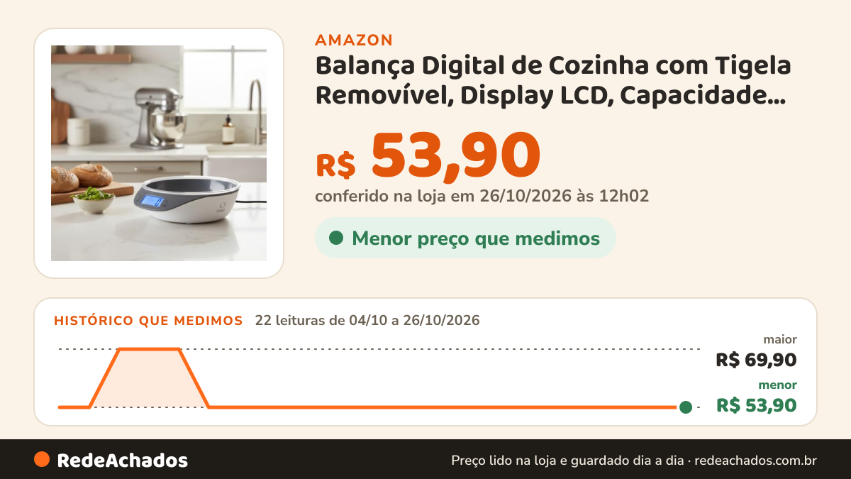 Histórico de preço de Balança Digital de Cozinha com Tigela Removível, Display LCD, Capacidade 5kg, Precisão 1g… na Amazon: 22 leituras de 04/10/2026 a 26/10/2026, menor R$ 53,90, maior R$ 69,90; R$ 53,90 conferido em 26/10/2026 às 12h02