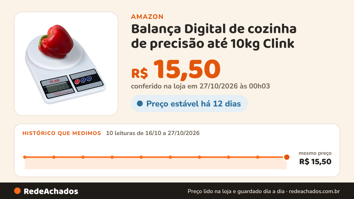 Histórico de preço de Balança Digital de cozinha de precisão até 10kg Clink na Amazon: 10 leituras de 16/10/2026 a 27/10/2026, mesmo preço, R$ 15,50, em todas; R$ 15,50 conferido em 27/10/2026 às 00h03