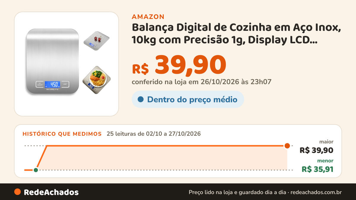 Histórico de preço de Balança Digital de Cozinha em Aço Inox, 10kg com Precisão 1g, Display LCD, Base… na Amazon: 25 leituras de 02/10/2026 a 27/10/2026, menor R$ 35,91, maior R$ 39,90; R$ 39,90 conferido em 26/10/2026 às 23h07