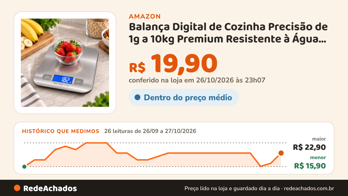 Histórico de preço de Balança Digital de Cozinha Precisão de 1g a 10kg Premium Resistente à Água em Inox Função… na Amazon: 26 leituras de 26/09/2026 a 27/10/2026, menor R$ 15,90, maior R$ 22,90; R$ 19,90 conferido em 26/10/2026 às 23h07