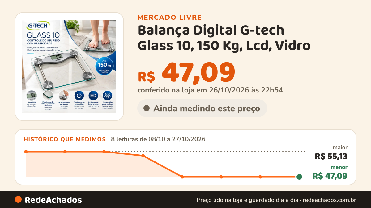 Histórico de preço de Balança Digital G-tech Glass 10, 150 Kg, Lcd, Vidro no Mercado Livre: 8 leituras de 08/10/2026 a 27/10/2026, menor R$ 47,09, maior R$ 55,13; R$ 47,09 conferido em 26/10/2026 às 22h54