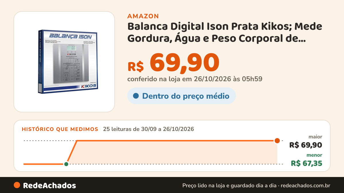 Histórico de preço de Balanca Digital Ison Prata Kikos; Mede Gordura, Água e Peso Corporal de Forma Prática… na Amazon: 25 leituras de 30/09/2026 a 26/10/2026, menor R$ 67,35, maior R$ 69,90; R$ 69,90 conferido em 26/10/2026 às 05h59