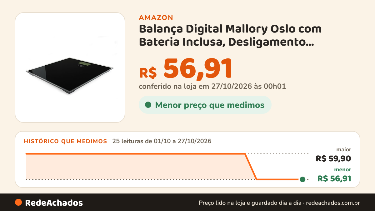 Histórico de preço de Balança Digital Mallory Oslo com Bateria Inclusa, Desligamento Automático e Capacidade… na Amazon: 25 leituras de 01/10/2026 a 27/10/2026, menor R$ 56,91, maior R$ 59,90; R$ 56,91 conferido em 27/10/2026 às 00h01