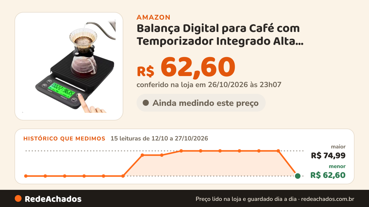 Histórico de preço de Balança Digital para Café com Temporizador Integrado Alta Precisão, Tela LCD, Tapetinho de… na Amazon: 15 leituras de 12/10/2026 a 27/10/2026, menor R$ 62,60, maior R$ 74,99; R$ 62,60 conferido em 26/10/2026 às 23h07
