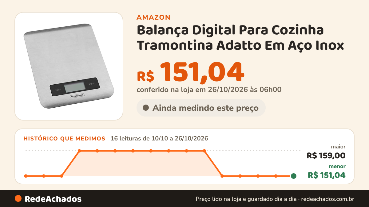 Histórico de preço de Balança Digital Para Cozinha Tramontina Adatto Em Aço Inox na Amazon: 16 leituras de 10/10/2026 a 26/10/2026, menor R$ 151,04, maior R$ 159,00; R$ 151,04 conferido em 26/10/2026 às 06h00