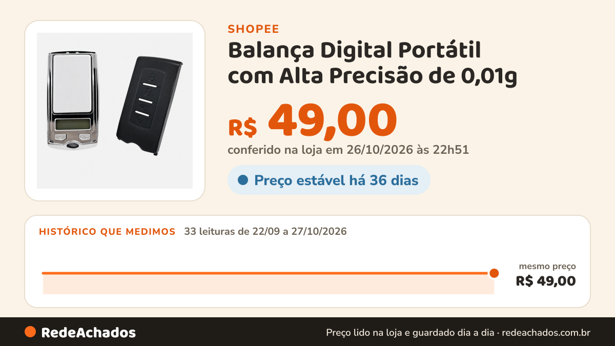 Histórico de preço de Balança Digital Portátil com Alta Precisão de 0,01g na Shopee: 33 leituras de 22/09/2026 a 27/10/2026, mesmo preço, R$ 49,00, em todas; R$ 49,00 conferido em 26/10/2026 às 22h51
