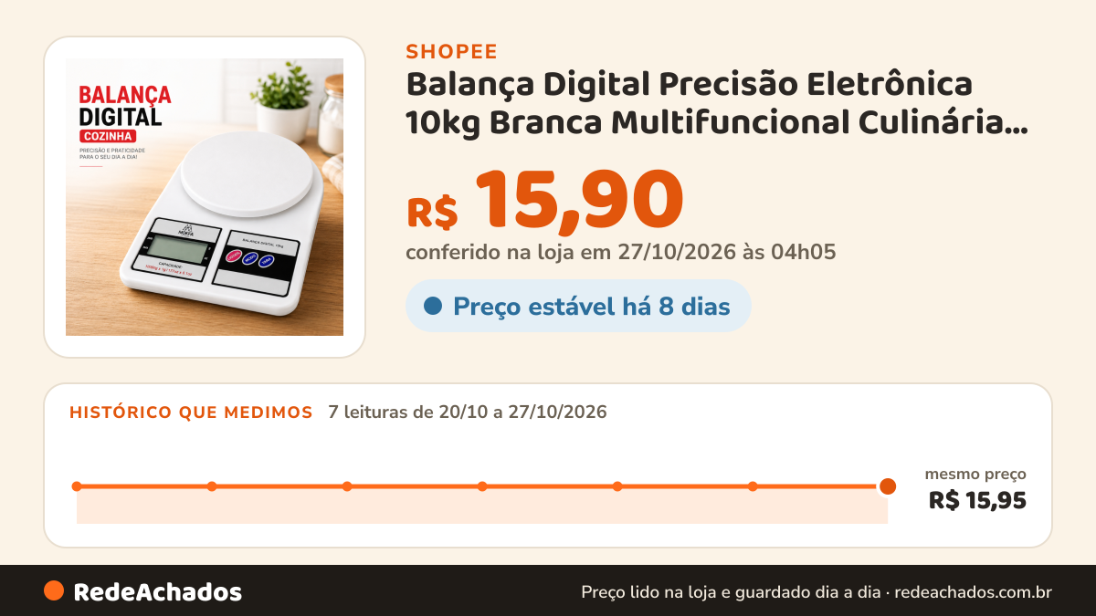 Histórico de preço de Balança Digital Precisão Eletrônica 10kg Branca Multifuncional Culinária Fitness Viagem… na Shopee: 7 leituras de 20/10/2026 a 27/10/2026, mesmo preço, R$ 15,95, em todas; R$ 15,90 conferido em 27/10/2026 às 04h05