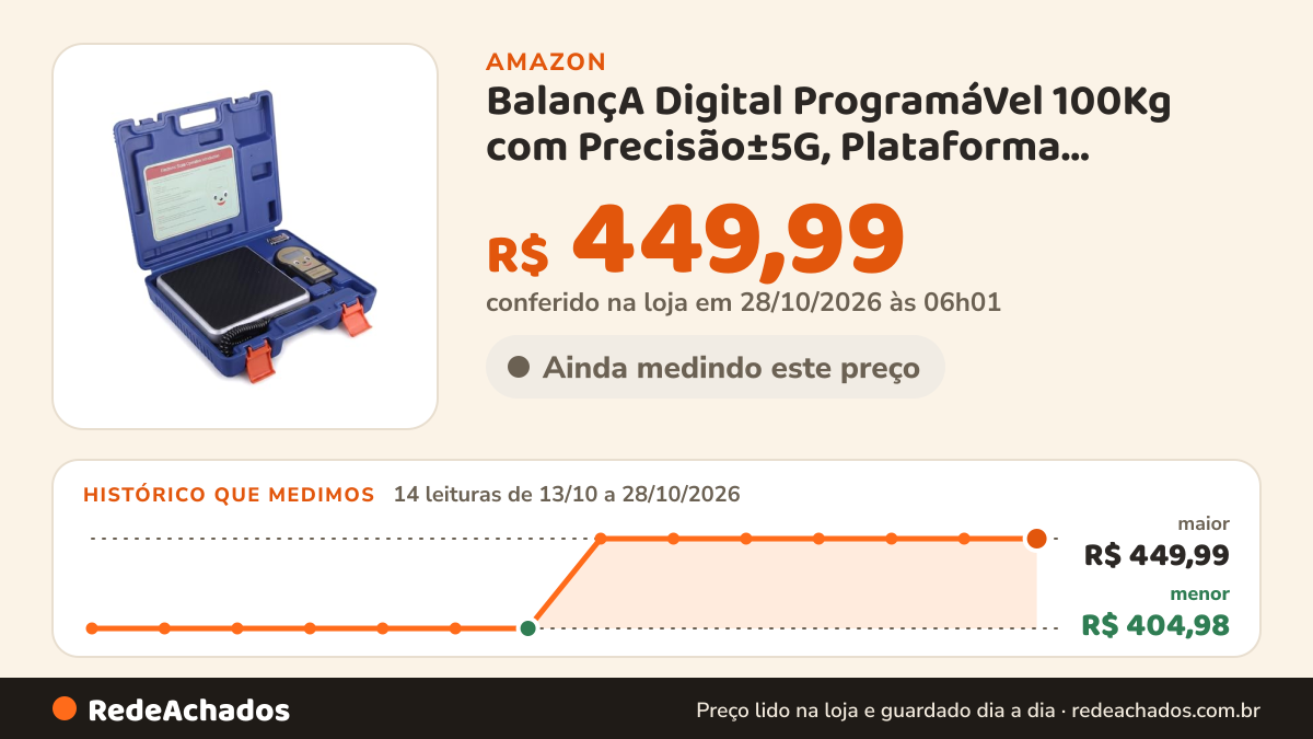 Histórico de preço de BalançA Digital ProgramáVel 100Kg com Precisão±5G, Plataforma Antiderrapante Escalas de… na Amazon: 13 leituras de 13/10/2026 a 27/10/2026, menor R$ 404,98, maior R$ 449,99; R$ 449,99 conferido em 27/10/2026 às 06h01