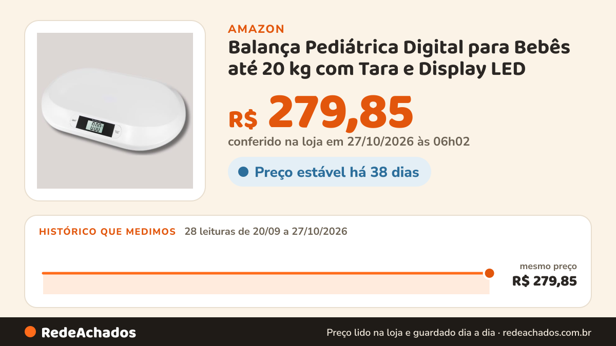 Histórico de preço de Balança Pediátrica Digital para Bebês até 20 kg com Tara e Display LED na Amazon: 28 leituras de 20/09/2026 a 27/10/2026, mesmo preço, R$ 279,85, em todas; R$ 279,85 conferido em 27/10/2026 às 06h02
