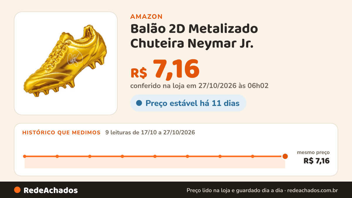 Histórico de preço de Balão 2D Metalizado Chuteira Neymar Jr. na Amazon: 8 leituras de 17/10/2026 a 25/10/2026, mesmo preço, R$ 7,16, em todas