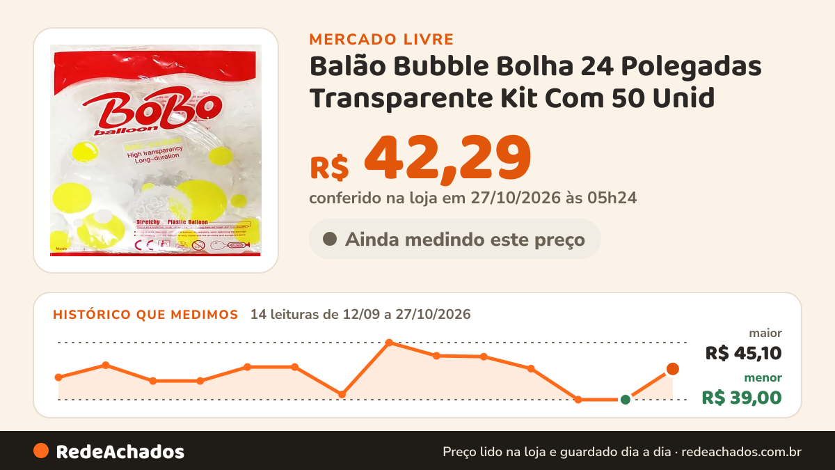 Histórico de preço de Balão Bubble Bolha 24 Polegadas Transparente Kit Com 50 Unid no Mercado Livre: 14 leituras de 12/09/2026 a 27/10/2026, menor R$ 39,00, maior R$ 45,10; R$ 42,29 conferido em 27/10/2026 às 05h24