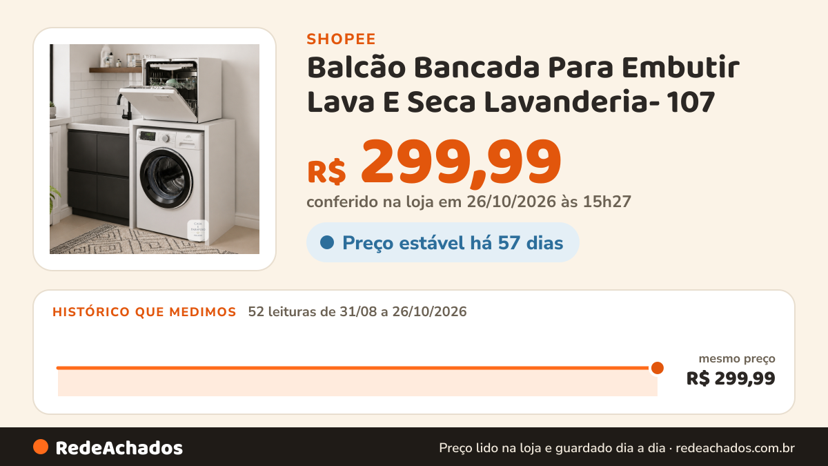 Histórico de preço de Balcão Bancada Para Embutir Lava E Seca Lavanderia- 107 na Shopee: 52 leituras de 31/08/2026 a 26/10/2026, mesmo preço, R$ 299,99, em todas; R$ 299,99 conferido em 26/10/2026 às 15h27