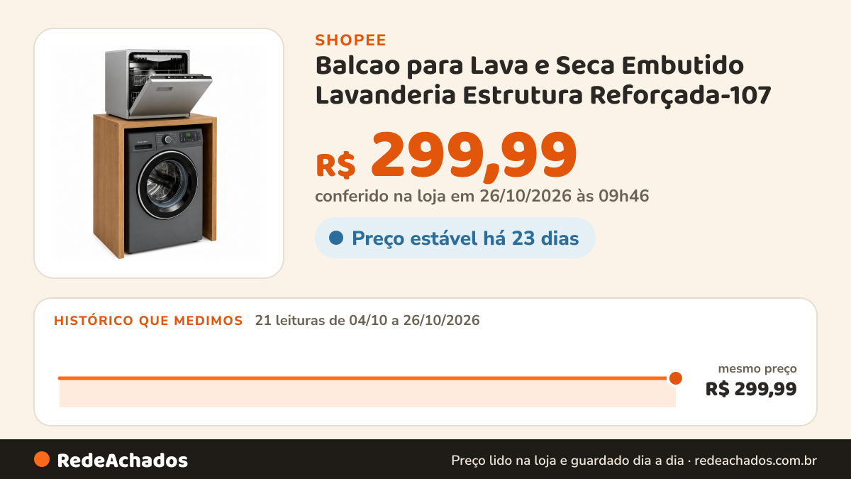 Histórico de preço de Balcao para Lava e Seca Embutido Lavanderia Estrutura Reforçada-107 na Shopee: 21 leituras de 04/10/2026 a 26/10/2026, mesmo preço, R$ 299,99, em todas; R$ 299,99 conferido em 26/10/2026 às 09h46