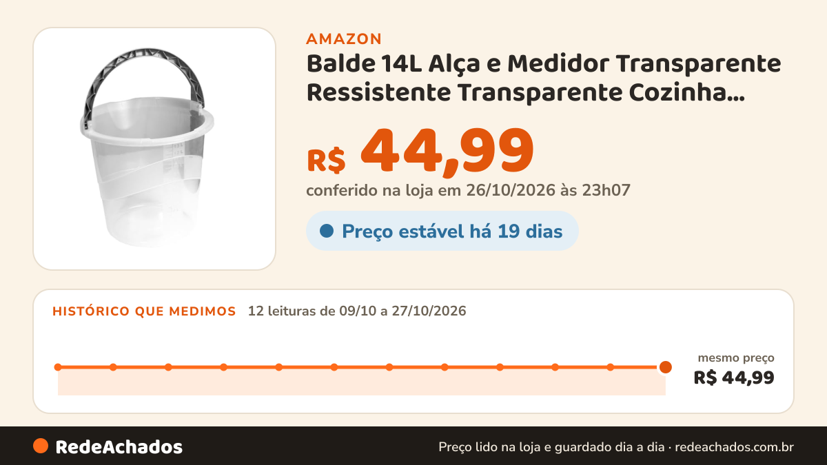 Histórico de preço de Balde 14L Alça e Medidor Transparente Ressistente Transparente Cozinha Lavanderia Limpeza na Amazon: 12 leituras de 09/10/2026 a 27/10/2026, mesmo preço, R$ 44,99, em todas; R$ 44,99 conferido em 26/10/2026 às 23h07