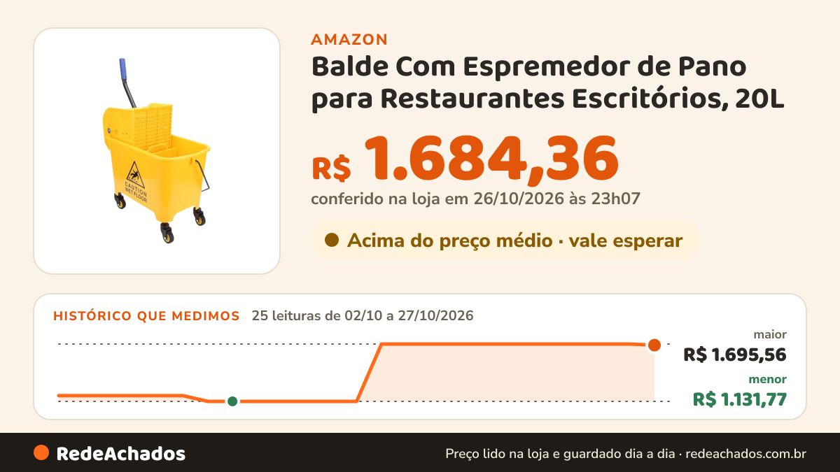 Histórico de preço de Balde Com Espremedor de Pano para Restaurantes Escritórios, 20L na Amazon: 25 leituras de 02/10/2026 a 27/10/2026, menor R$ 1.131,77, maior R$ 1.695,56; R$ 1.684,36 conferido em 26/10/2026 às 23h07