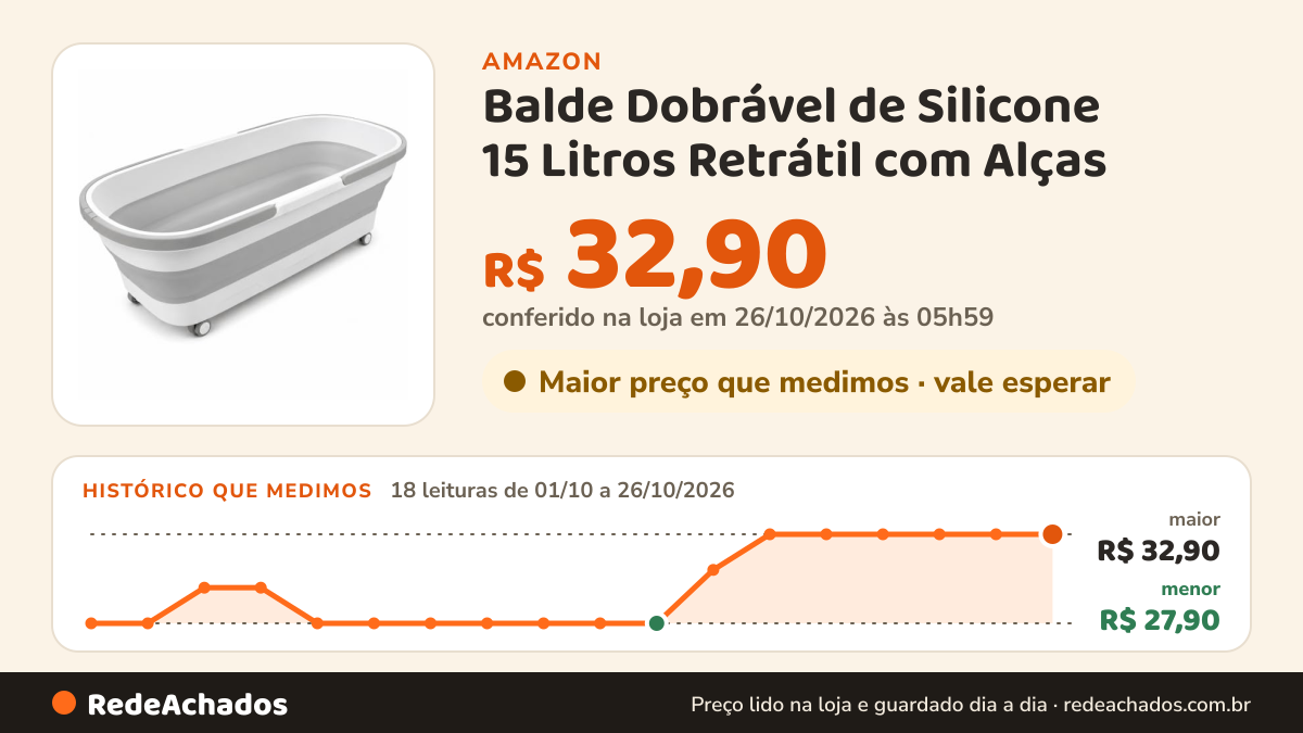 Histórico de preço de Balde Dobrável de Silicone 15 Litros Retrátil com Alças na Amazon: 18 leituras de 01/10/2026 a 26/10/2026, menor R$ 27,90, maior R$ 32,90; R$ 32,90 conferido em 26/10/2026 às 05h59