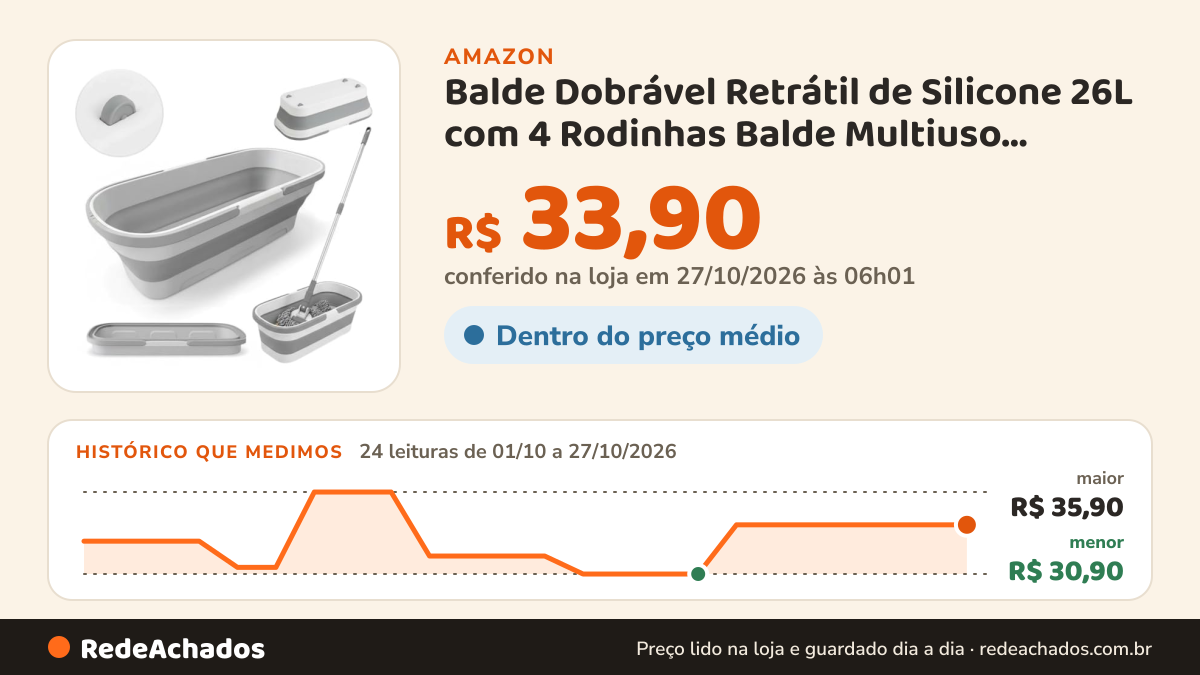 Histórico de preço de Balde Dobrável Retrátil de Silicone 26L com 4 Rodinhas Balde Multiuso Retangular para… na Amazon: 24 leituras de 01/10/2026 a 27/10/2026, menor R$ 30,90, maior R$ 35,90; R$ 33,90 conferido em 27/10/2026 às 06h01
