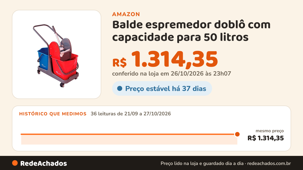 Histórico de preço de Balde espremedor doblô com capacidade para 50 litros - VERMELHO/AZUL - Bralimpia na Amazon: 36 leituras de 21/09/2026 a 27/10/2026, mesmo preço, R$ 1.314,35, em todas; R$ 1.314,35 conferido em 26/10/2026 às 23h07