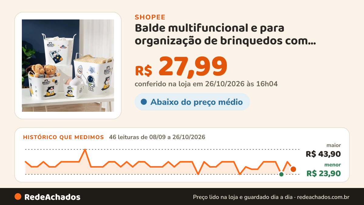 Histórico de preço de Balde multifuncional e para organização de brinquedos com estampa de universo divertido na Shopee: 46 leituras de 08/09/2026 a 26/10/2026, menor R$ 23,90, maior R$ 43,90; R$ 27,99 conferido em 26/10/2026 às 16h04
