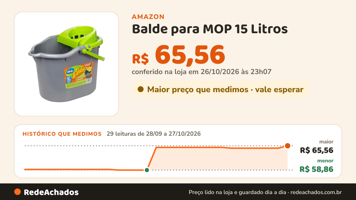 Histórico de preço de Balde para MOP 15 Litros - Alklin na Amazon: 29 leituras de 28/09/2026 a 27/10/2026, menor R$ 58,86, maior R$ 65,56; R$ 65,56 conferido em 26/10/2026 às 23h07