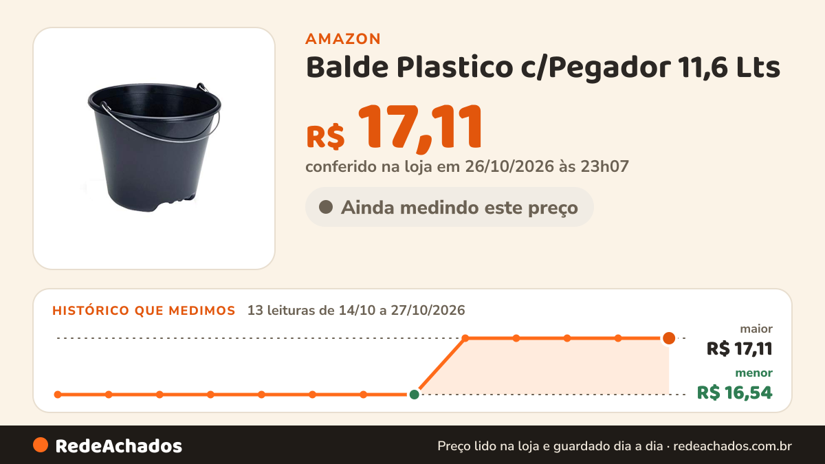 Histórico de preço de Balde Plastico c/Pegador 11,6 Lts na Amazon: 13 leituras de 14/10/2026 a 27/10/2026, menor R$ 16,54, maior R$ 17,11; R$ 17,11 conferido em 26/10/2026 às 23h07