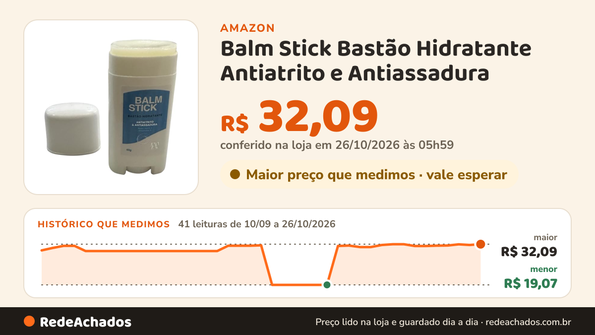 Histórico de preço de Balm Stick Bastão Hidratante Antiatrito e Antiassadura na Amazon: 41 leituras de 10/09/2026 a 26/10/2026, menor R$ 19,07, maior R$ 32,09; R$ 32,09 conferido em 26/10/2026 às 05h59