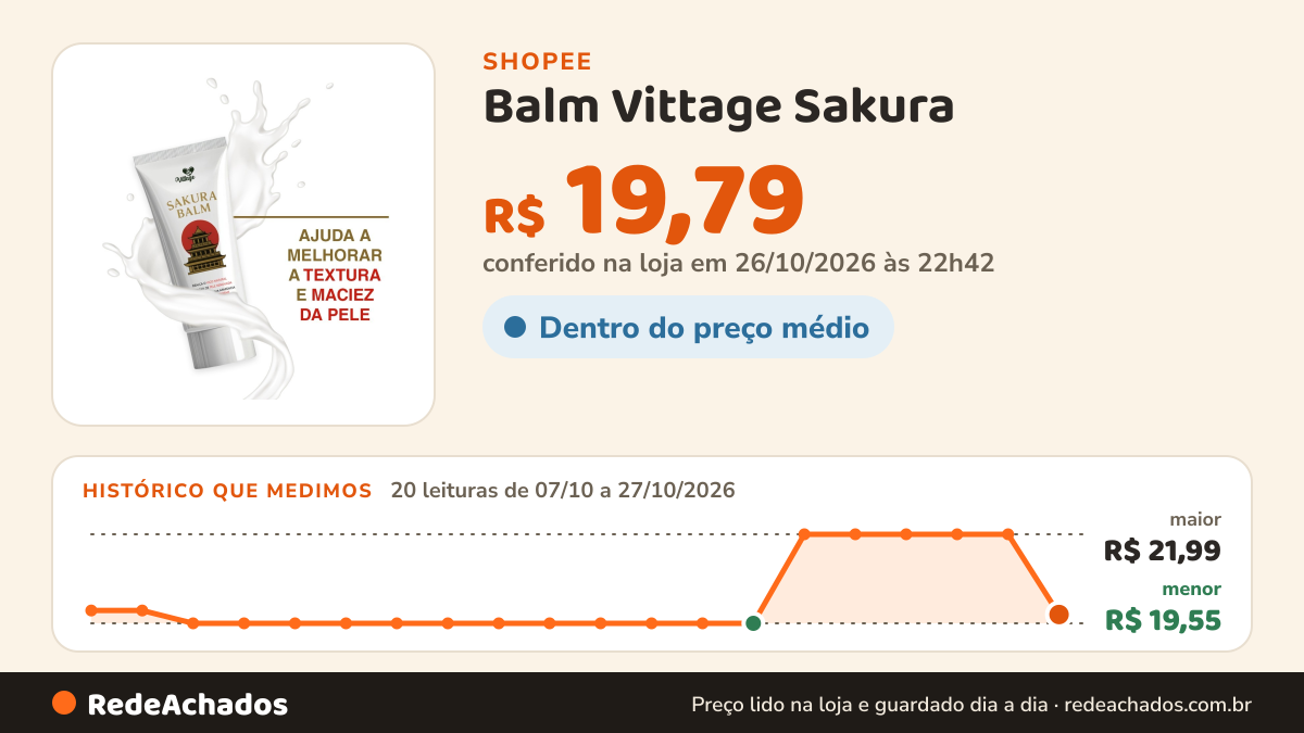 Histórico de preço de Balm Vittage Sakura | Creme Rejuvenescimento Facial envio imediato na Shopee: 20 leituras de 07/10/2026 a 27/10/2026, menor R$ 19,55, maior R$ 21,99; R$ 19,79 conferido em 26/10/2026 às 22h42