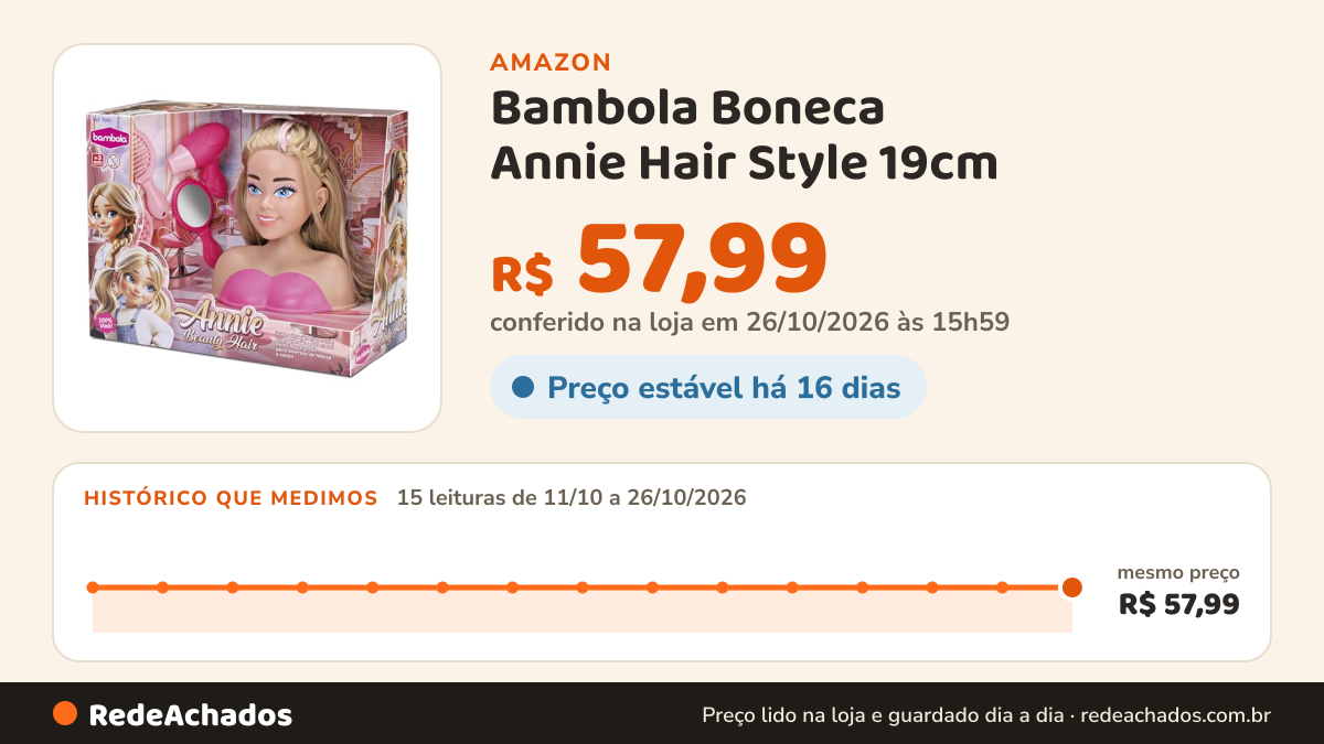 Histórico de preço de Bambola Boneca Annie Hair Style 19cm na Amazon: 15 leituras de 11/10/2026 a 26/10/2026, mesmo preço, R$ 57,99, em todas; R$ 57,99 conferido em 26/10/2026 às 15h59