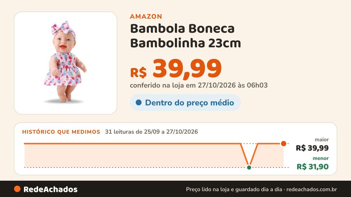 Histórico de preço de Bambola Boneca Bambolinha 23cm na Amazon: 31 leituras de 25/09/2026 a 27/10/2026, menor R$ 31,90, maior R$ 39,99; R$ 39,99 conferido em 27/10/2026 às 06h03