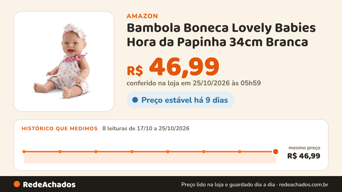 Histórico de preço de Bambola Boneca Lovely Babies Hora da Papinha 34cm Branca na Amazon: 8 leituras de 17/10/2026 a 25/10/2026, mesmo preço, R$ 46,99, em todas; R$ 46,99 conferido em 25/10/2026 às 05h59